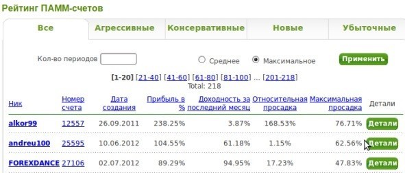 украинская межбанковская валютная биржа
